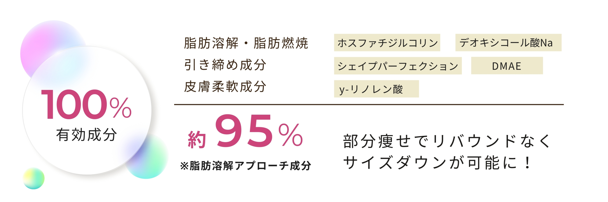 部分瘦せと、たるみケアにこだわった独自処方